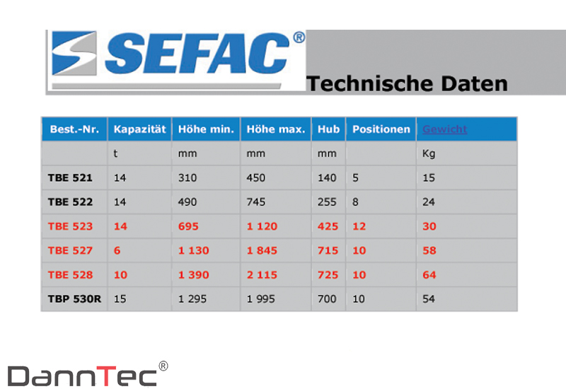 1.Unterstellbock TBE 527 SEFAC – Danntec KFZ