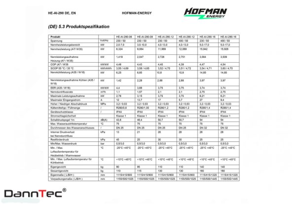 2. Wärmepumpe 9,15 KW   230 V - Image 6